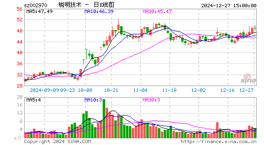 锐明技术