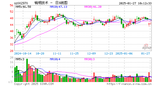 锐明技术