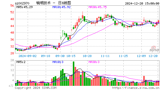 锐明技术