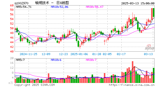 锐明技术