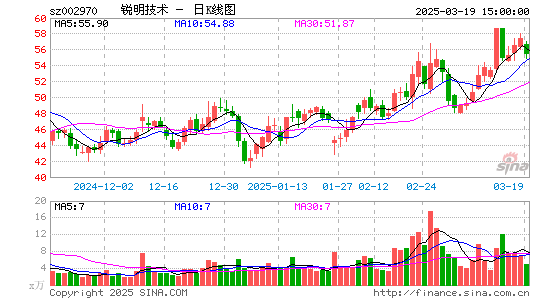 锐明技术