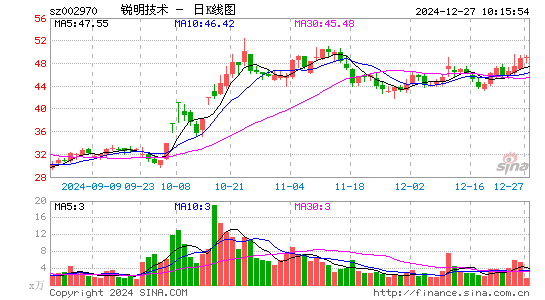 锐明技术