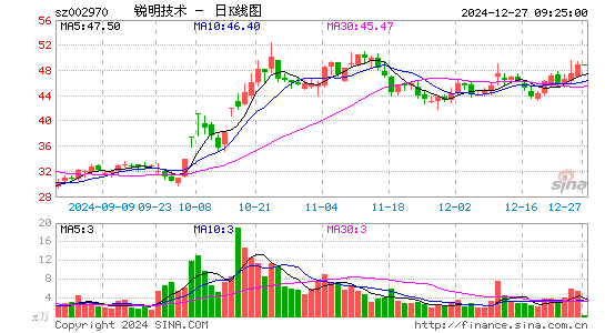 锐明技术