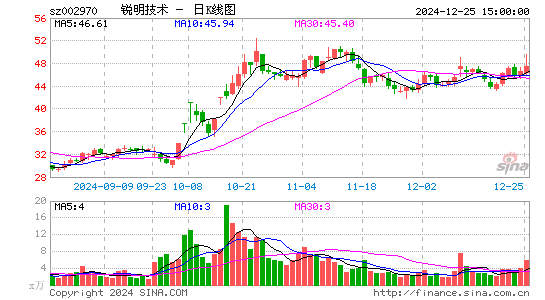 锐明技术