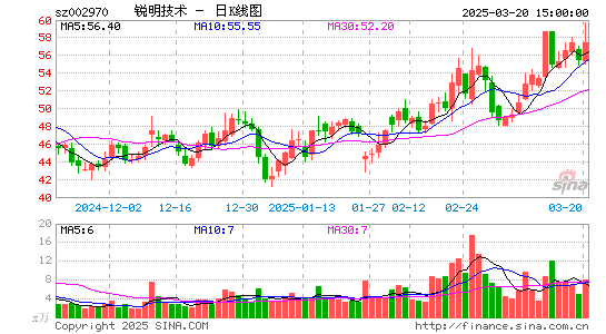 锐明技术