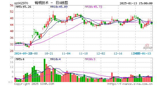 锐明技术