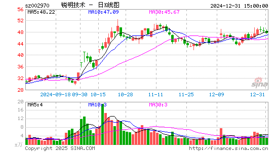 锐明技术