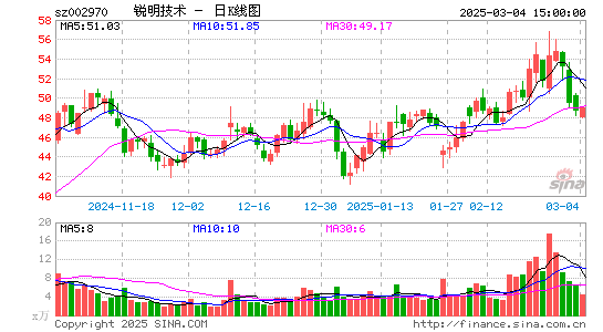 锐明技术