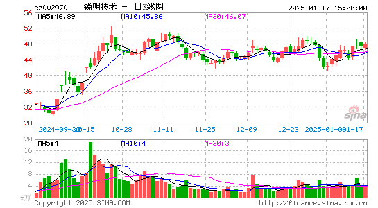 锐明技术