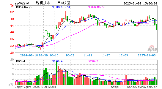 锐明技术