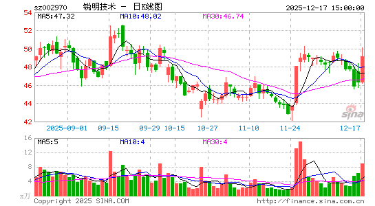 �J�����g(sh��)