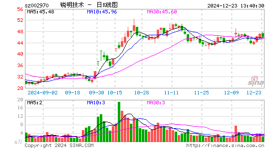 锐明技术