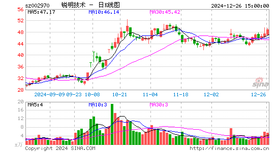 锐明技术