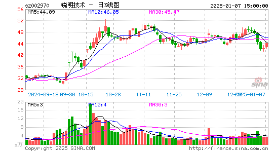 锐明技术