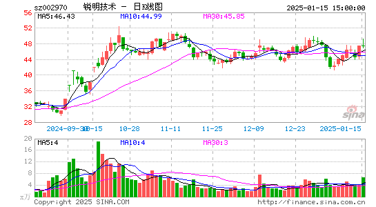 锐明技术