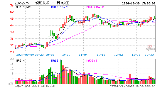 锐明技术