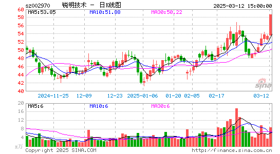 锐明技术