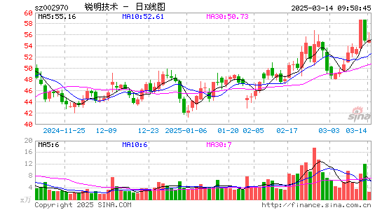 锐明技术