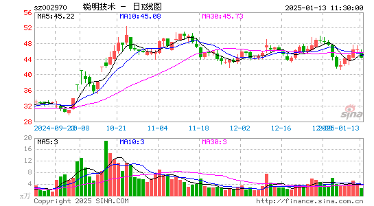 锐明技术