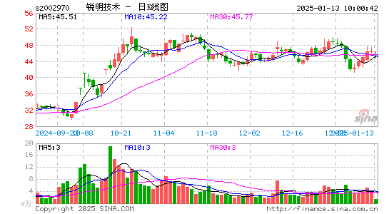 锐明技术