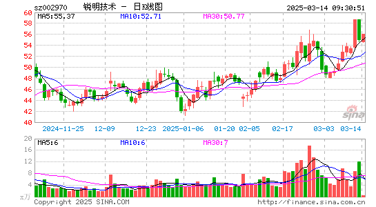 锐明技术