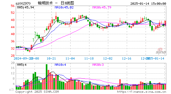 锐明技术