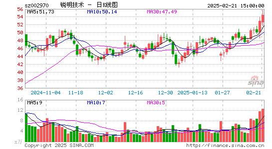 锐明技术