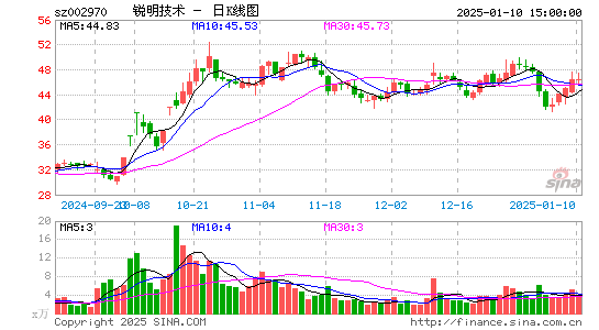 锐明技术