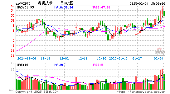 锐明技术