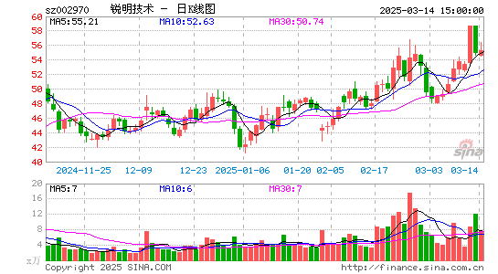 锐明技术