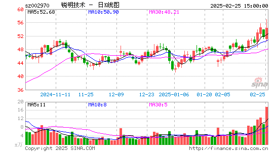 锐明技术