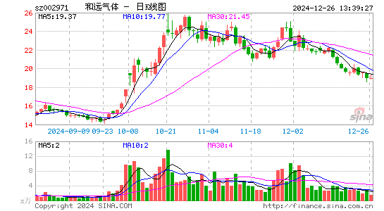 和远气体