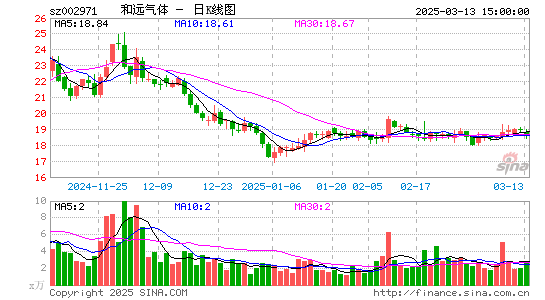 和远气体