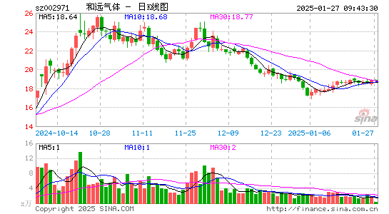 和远气体