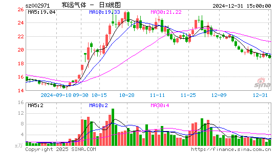 和远气体