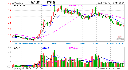 和远气体