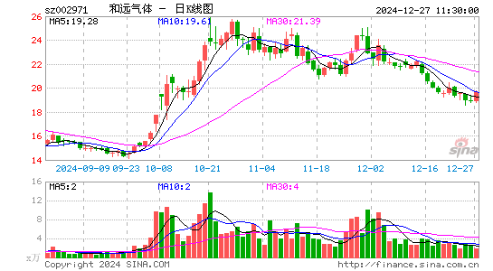 和远气体