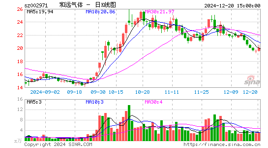 和远气体