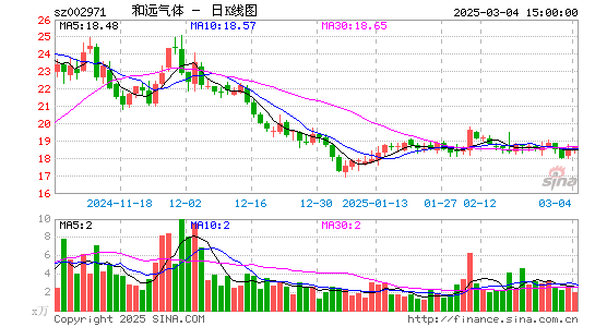 和远气体