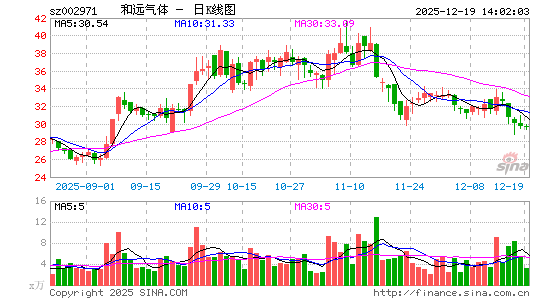 ��Զ����