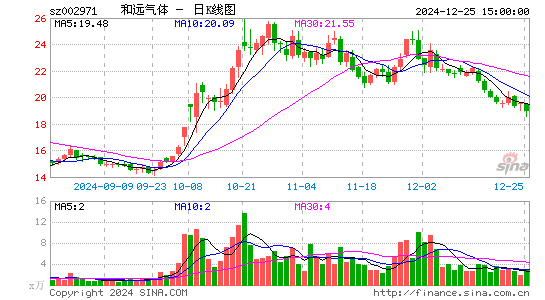 和远气体