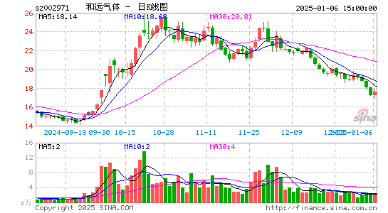 和远气体