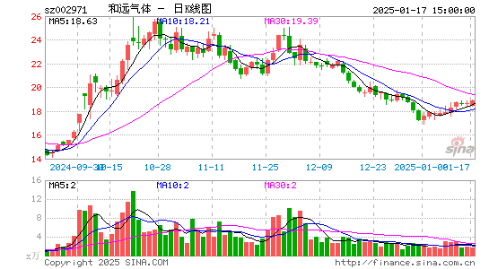 和远气体