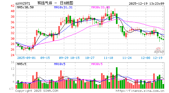 ��Զ����