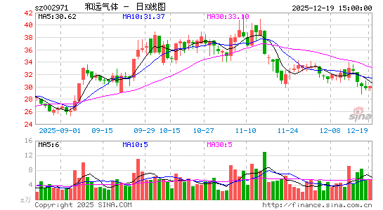 ��Զ����