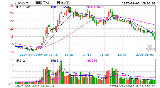 和远气体