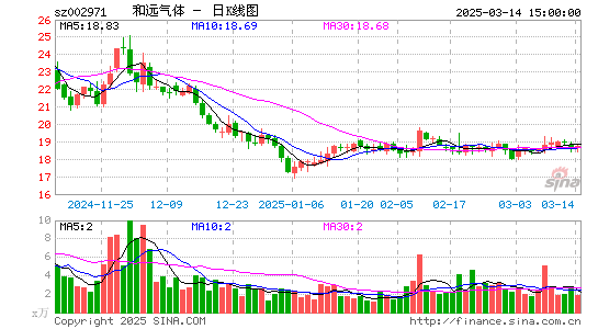 和远气体