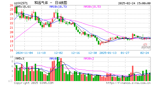 和远气体