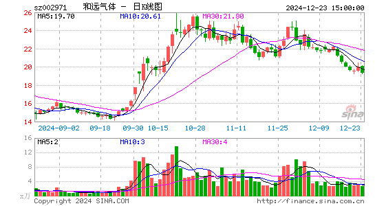 和远气体