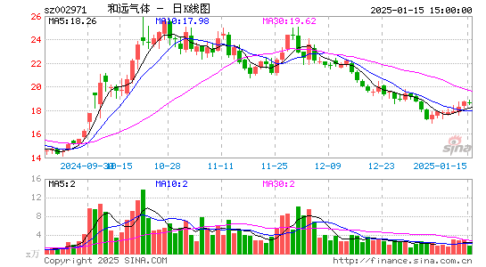 和远气体